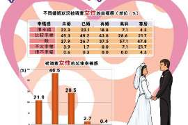 龙泉驿调查取证：法院如何判定出轨